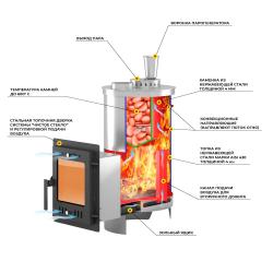 Эверест "Steam Master" 24 INOX (210М) б/в